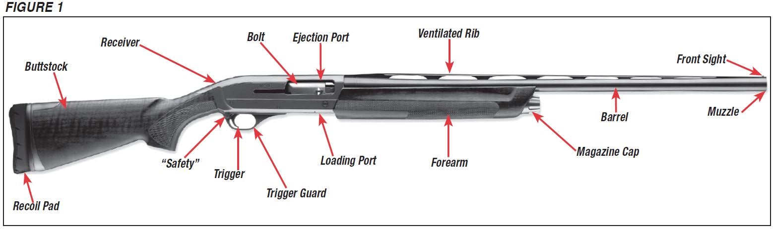 SX3 Shotgun Diagram Figure 1