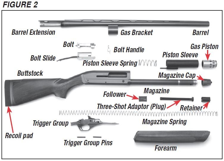 SX3 Shotgun Diagram Figure 2